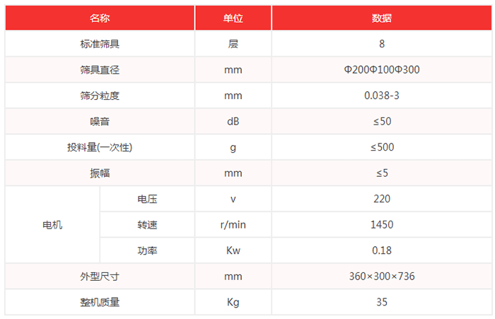 超聲波試驗(yàn)篩機(jī)技術(shù)參數(shù)：篩具直徑：200，100，300mm噪音小于等于50dB