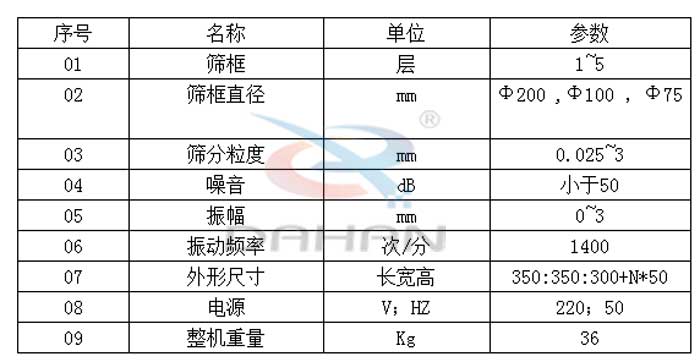 試驗(yàn)篩技術(shù)參數(shù)：篩框直徑：200，100，75mm篩框：1-5層振動(dòng)頻率：1400次/分